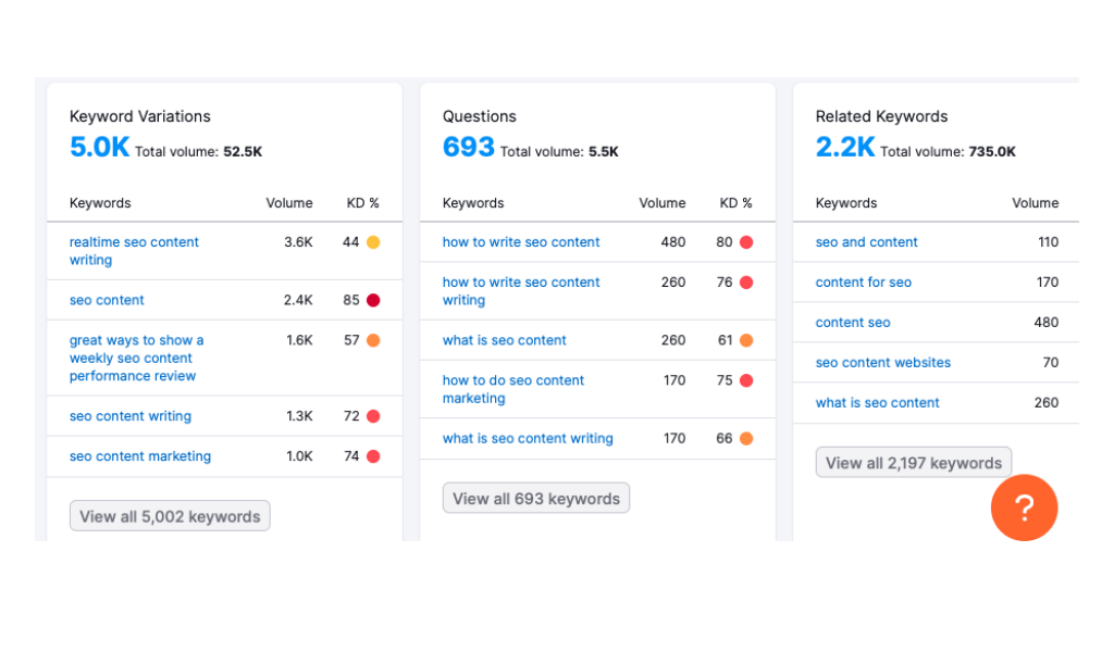 Keyword rankings | Serpple