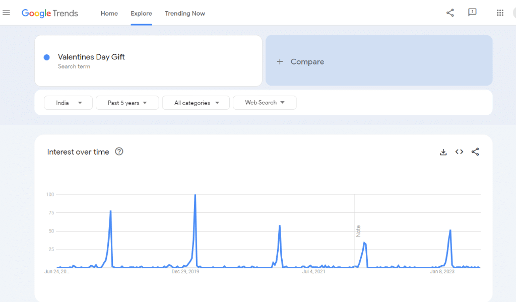 Traffic months