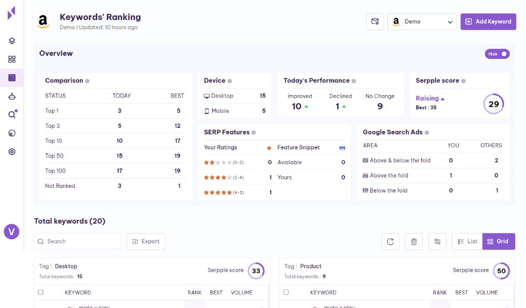 keyword ranking serpple