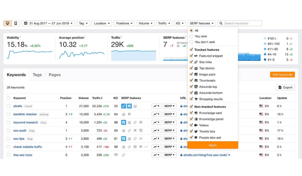 ahrefs rank tracker