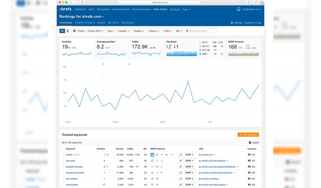 ahrefs rank tracker