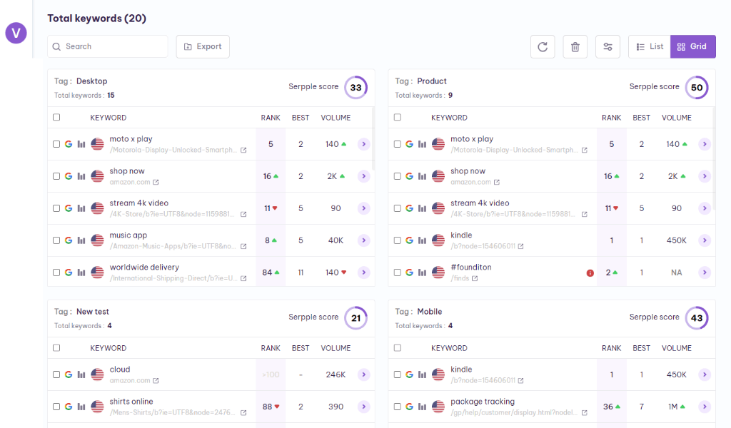 seasonal keyword ranking