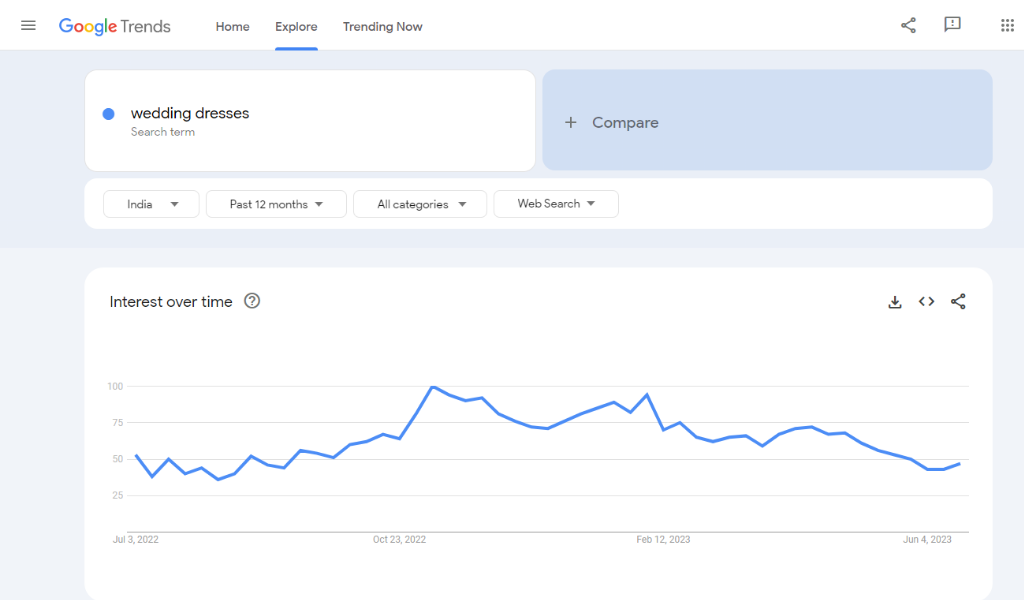 google trends