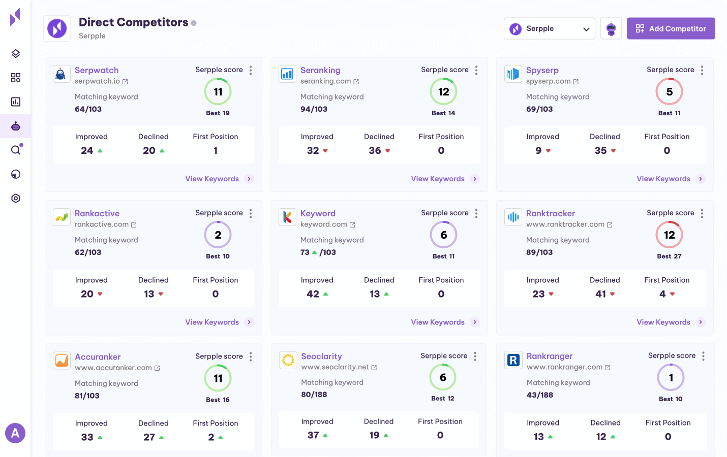 AI Competitors Tracker