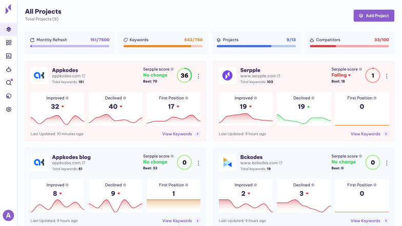 Serpple - All Project Dashboard