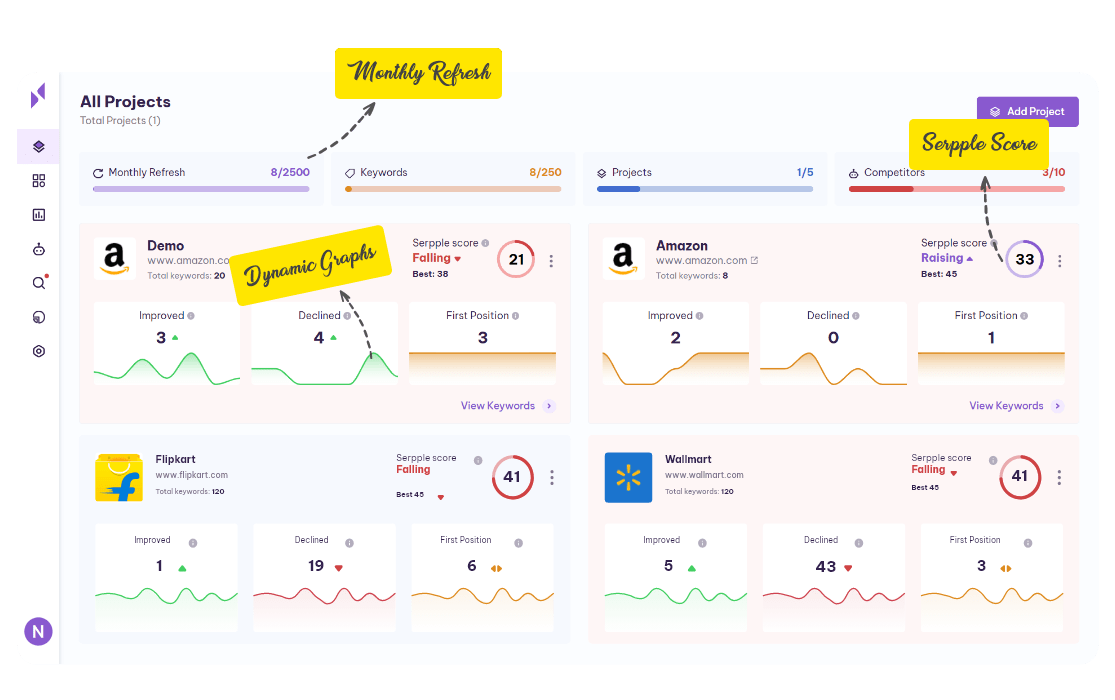 Serpple Rank Tracker Dashboard min | Serpple