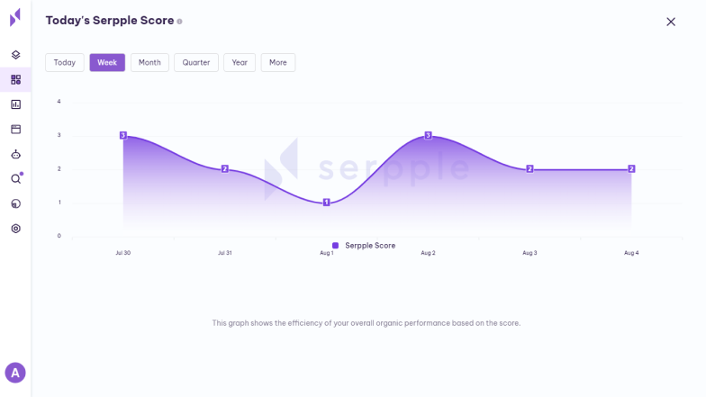 Serpple - View History