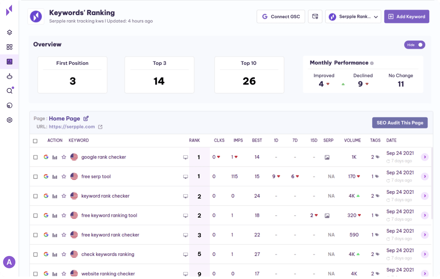 Home | Serpple Serpple Rank Tracking Tool