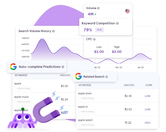 keyword competitors