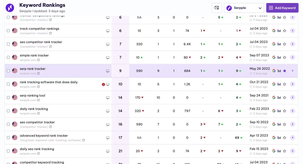 Serpple Keywords Tracking