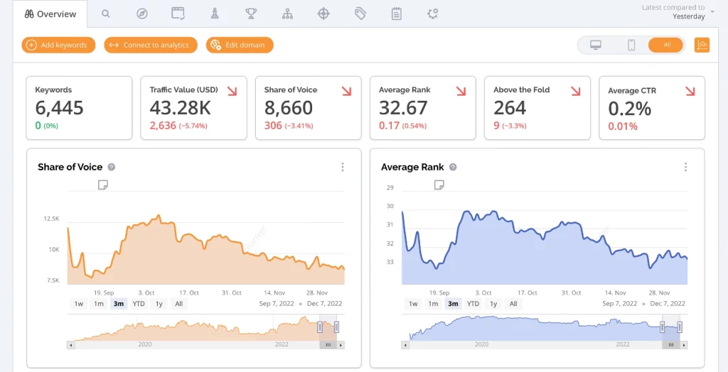 Accuranker Dashboard