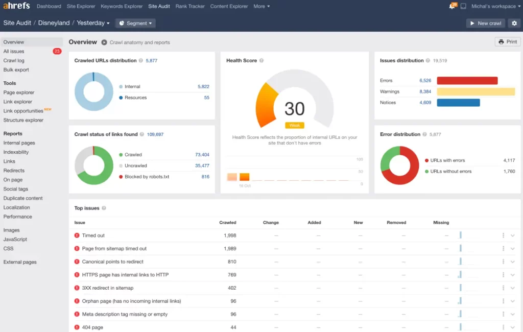 Ahrefs dashboard