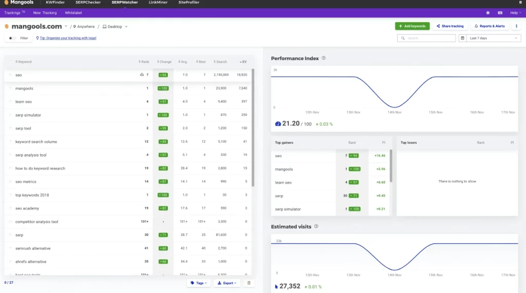 Mangools Dashboard