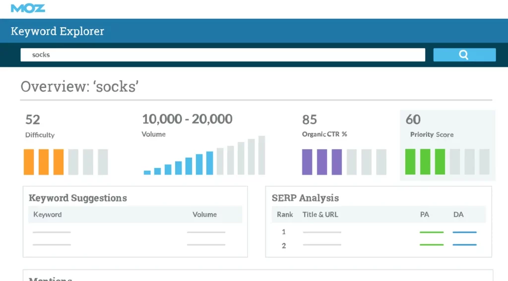 Moz Dashboard