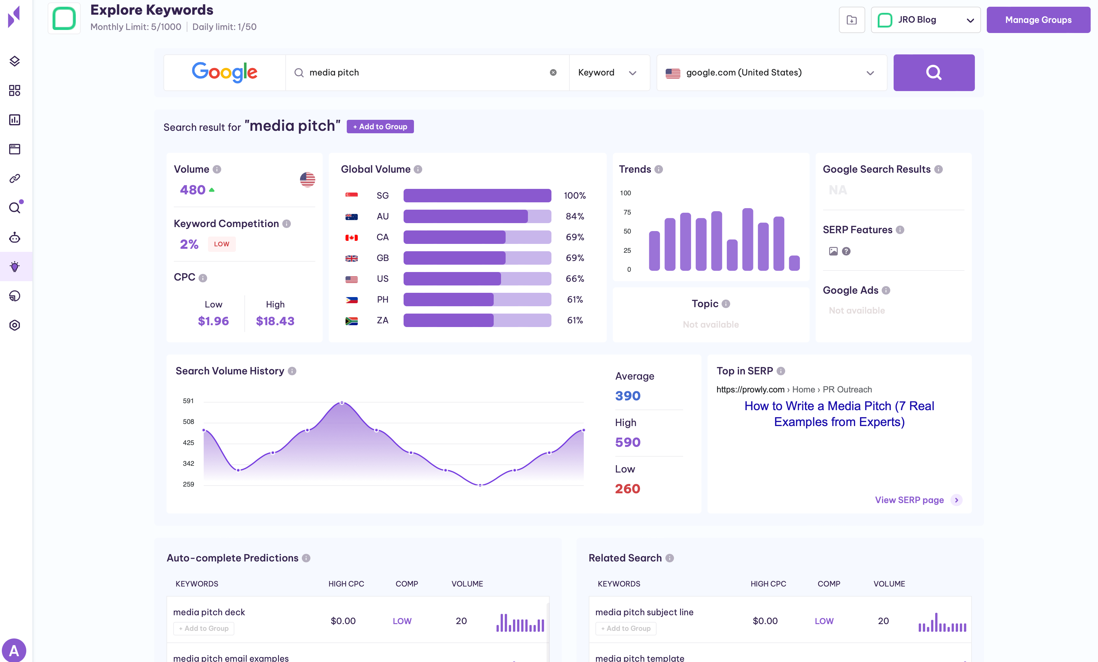 serpple keyword insights