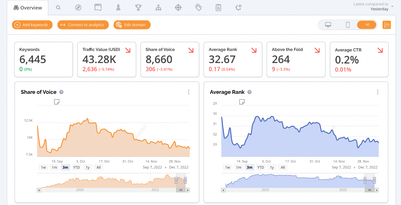 accuranke ui ux