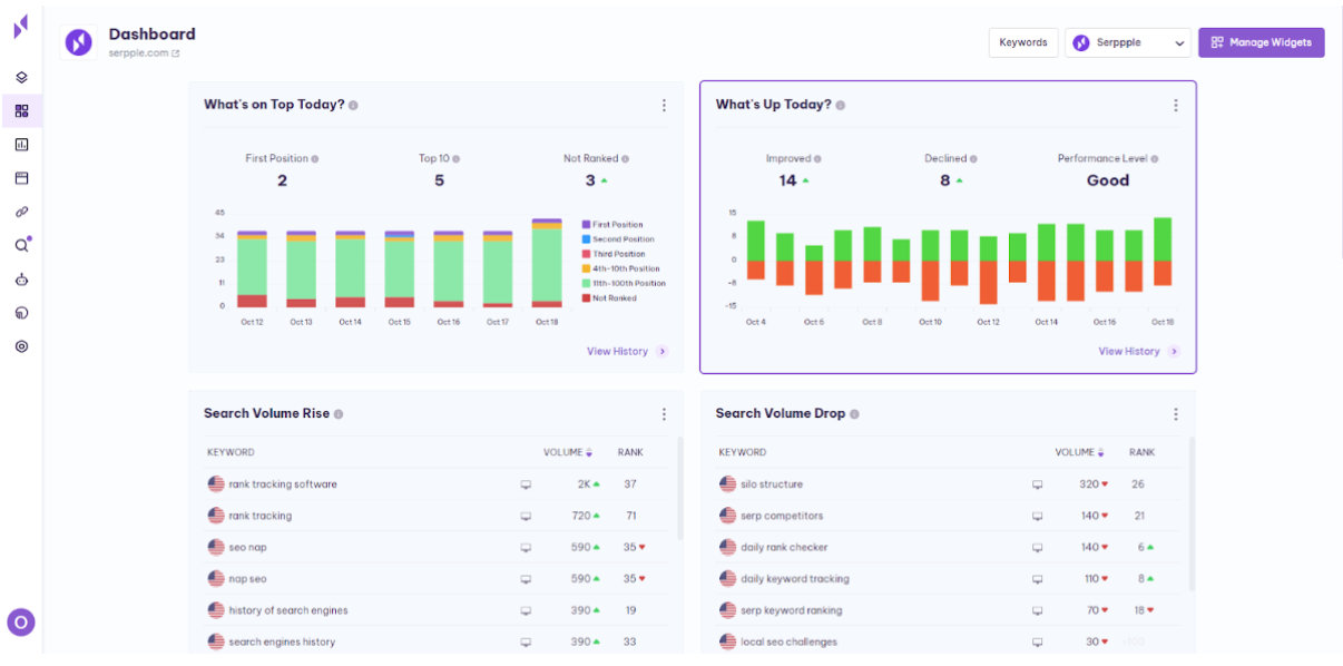 serpple dashboard