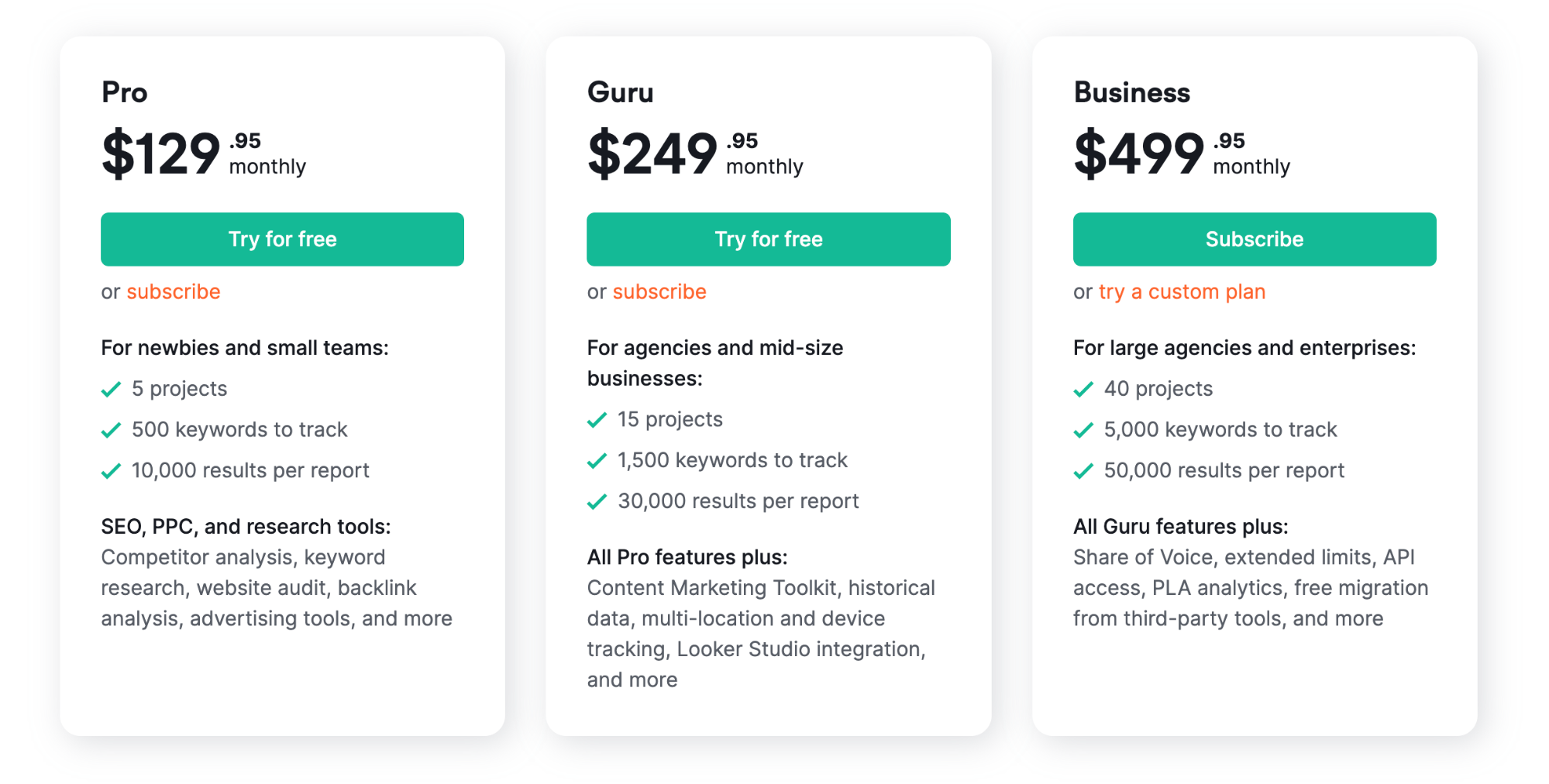 semrush pricing