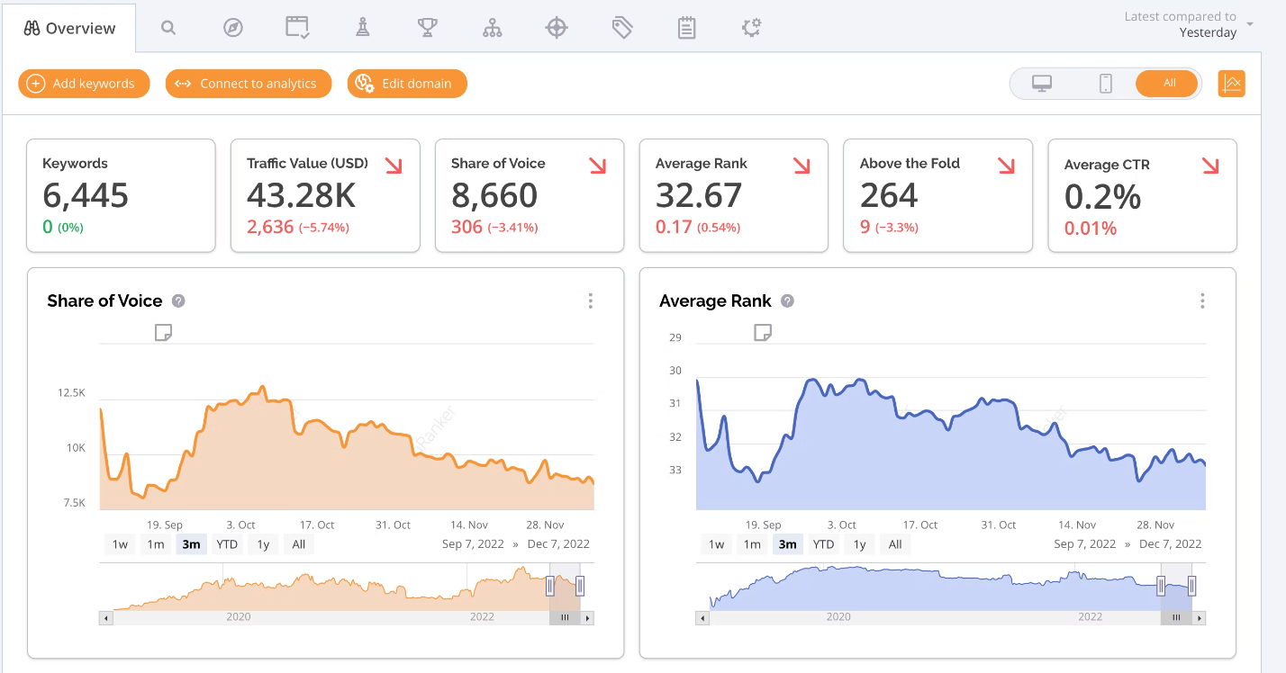 accuranker dashboard