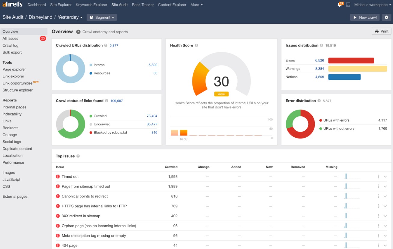 ahrefs dashboard