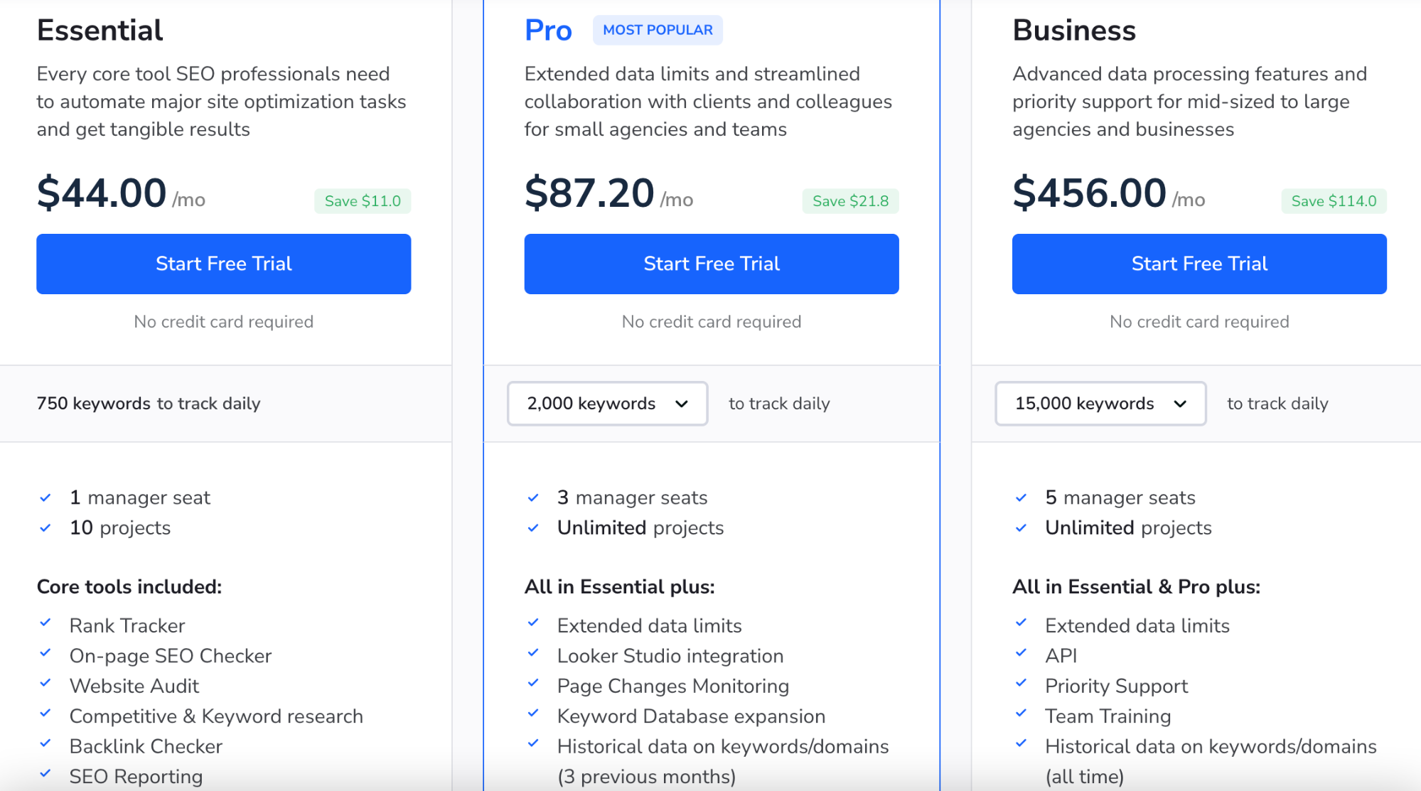 se ranking pricing