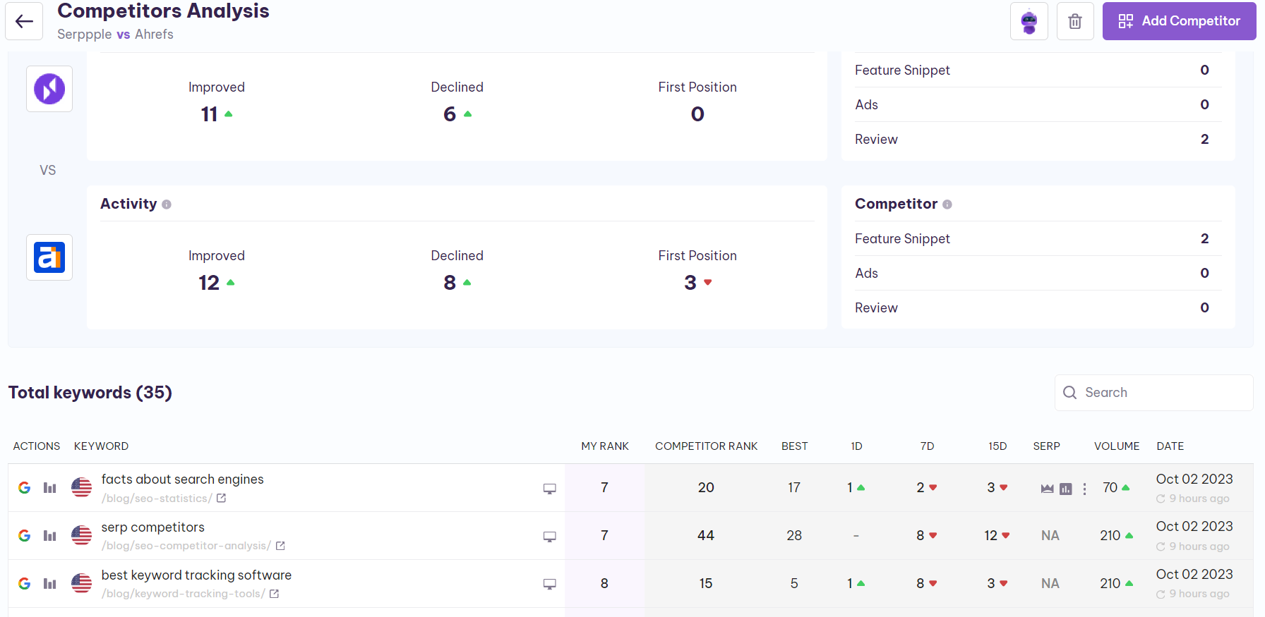 AI competitor tracking