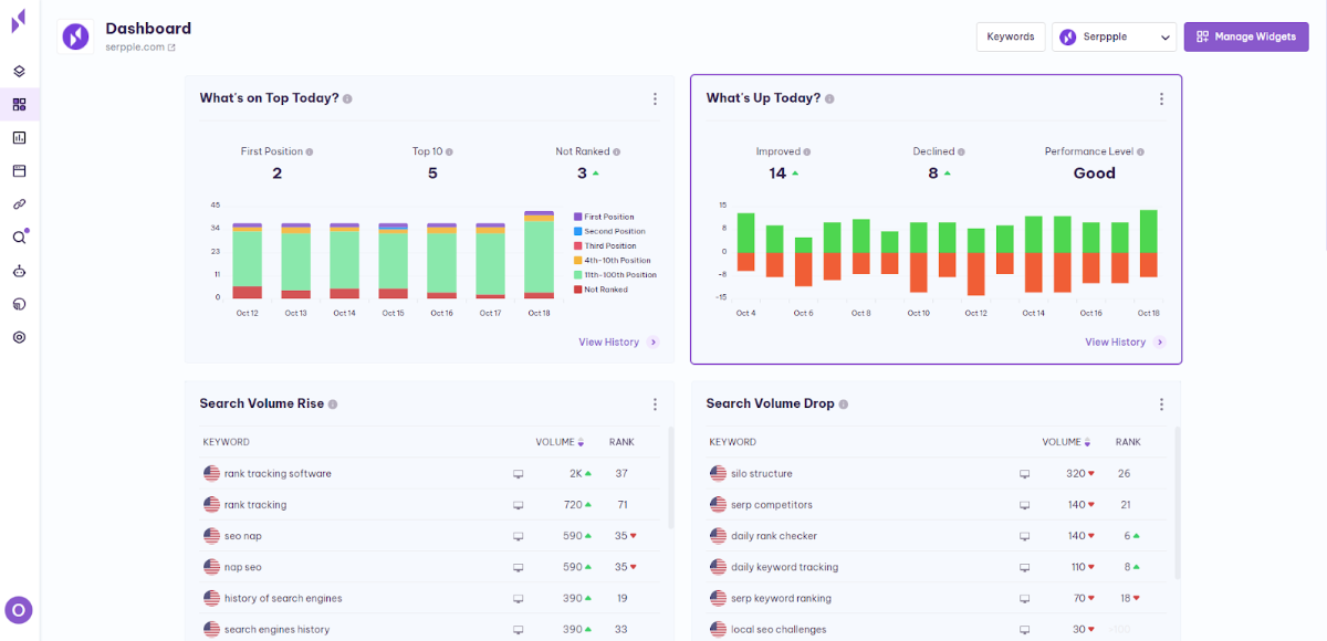 serpple dashboard