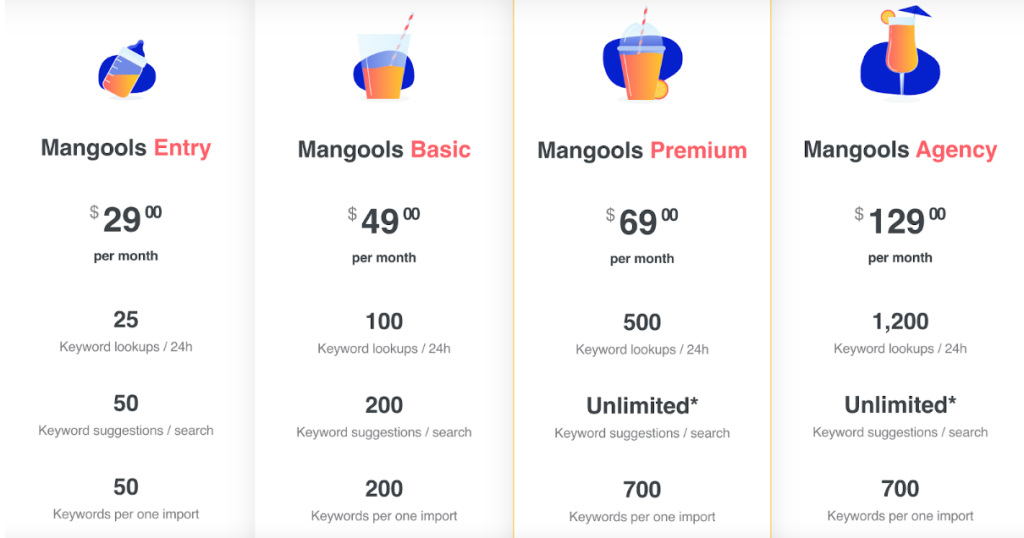 mangools pricing