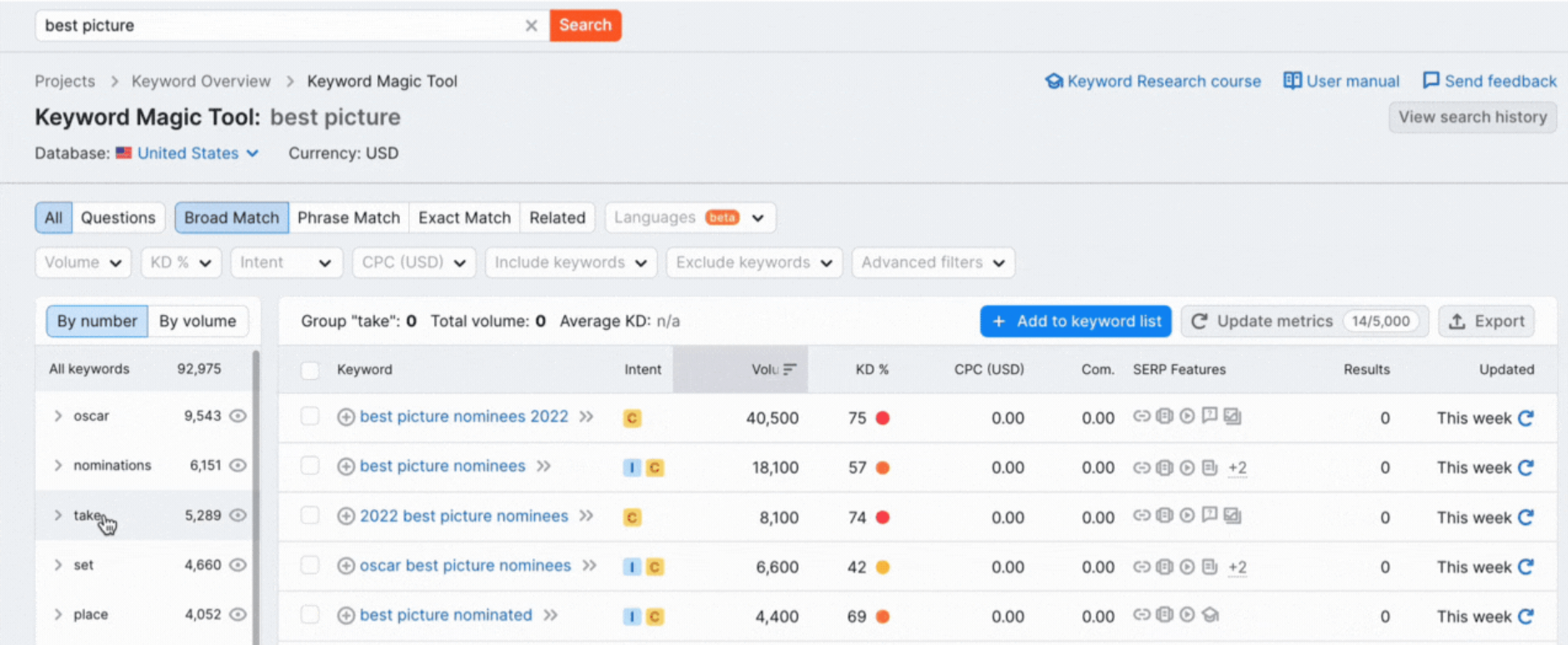 semrush dashboard