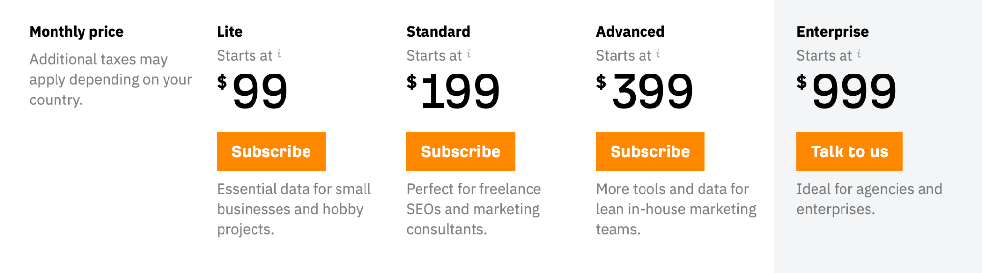 ahrefs pricing