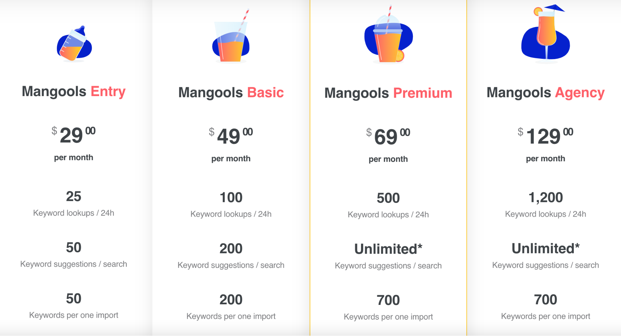 mangools pricing