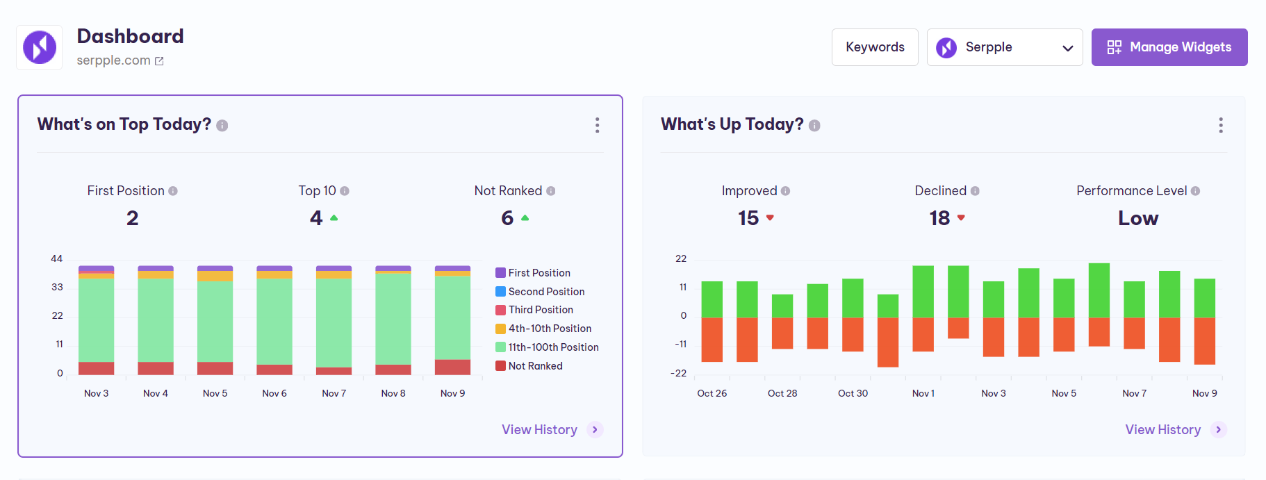 serpple dashboard