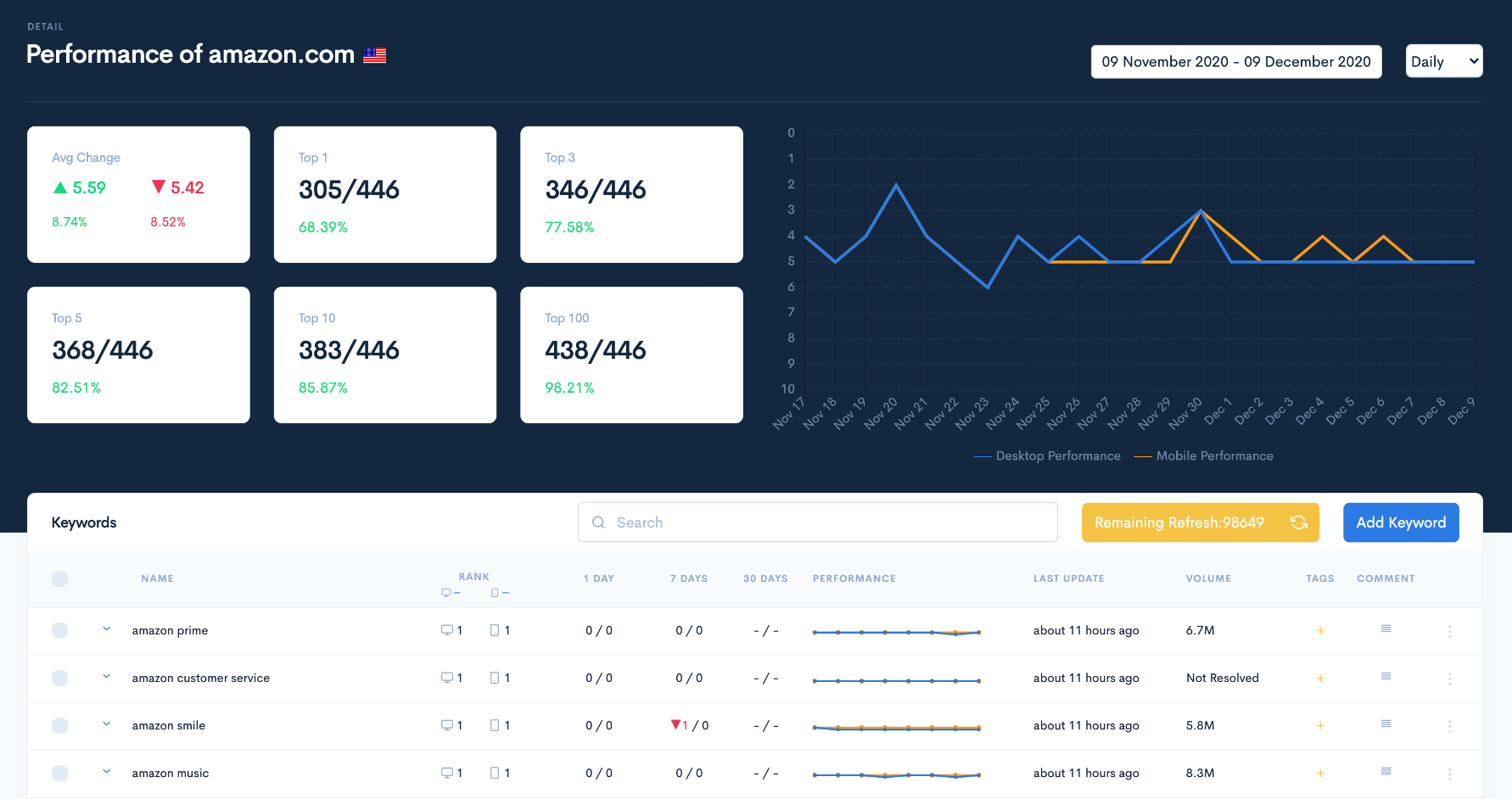 zutrix dashboard