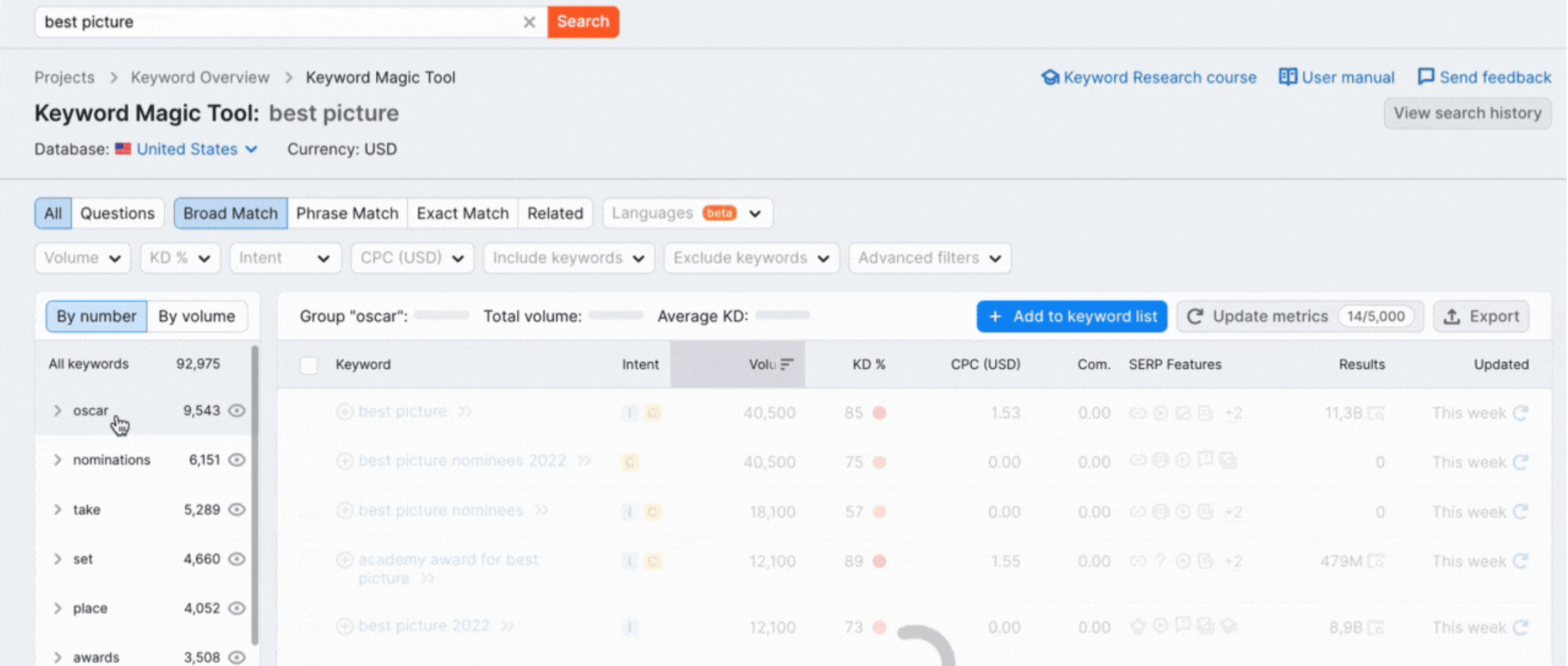 semrush overview