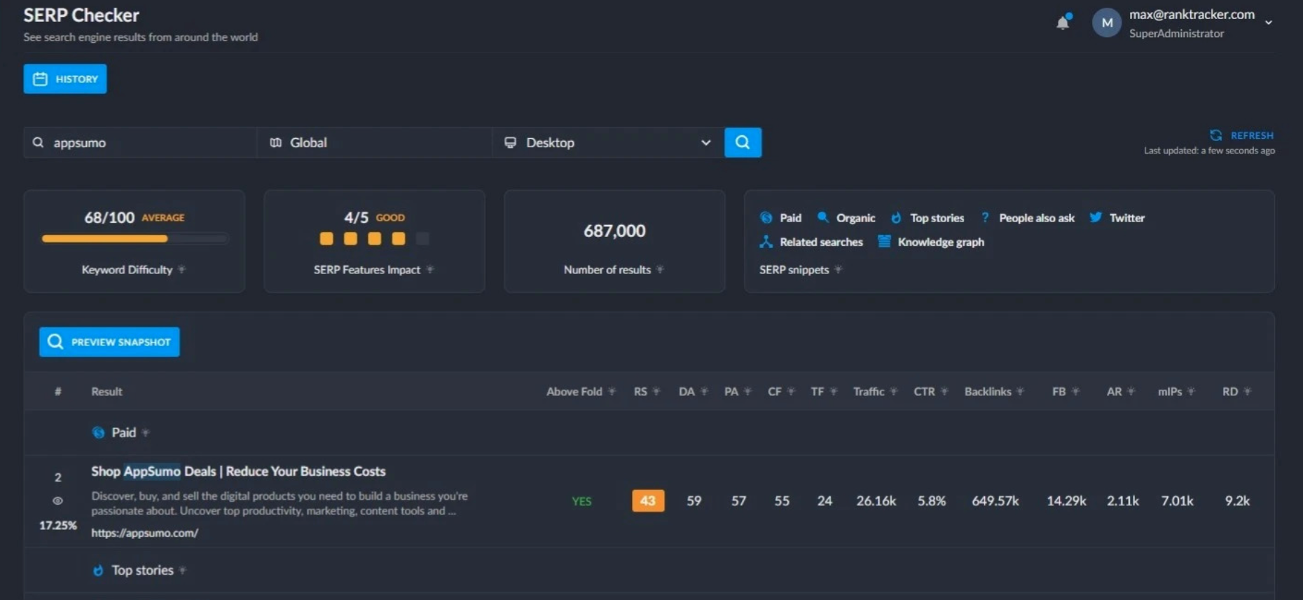 UI UX Rank Tracker