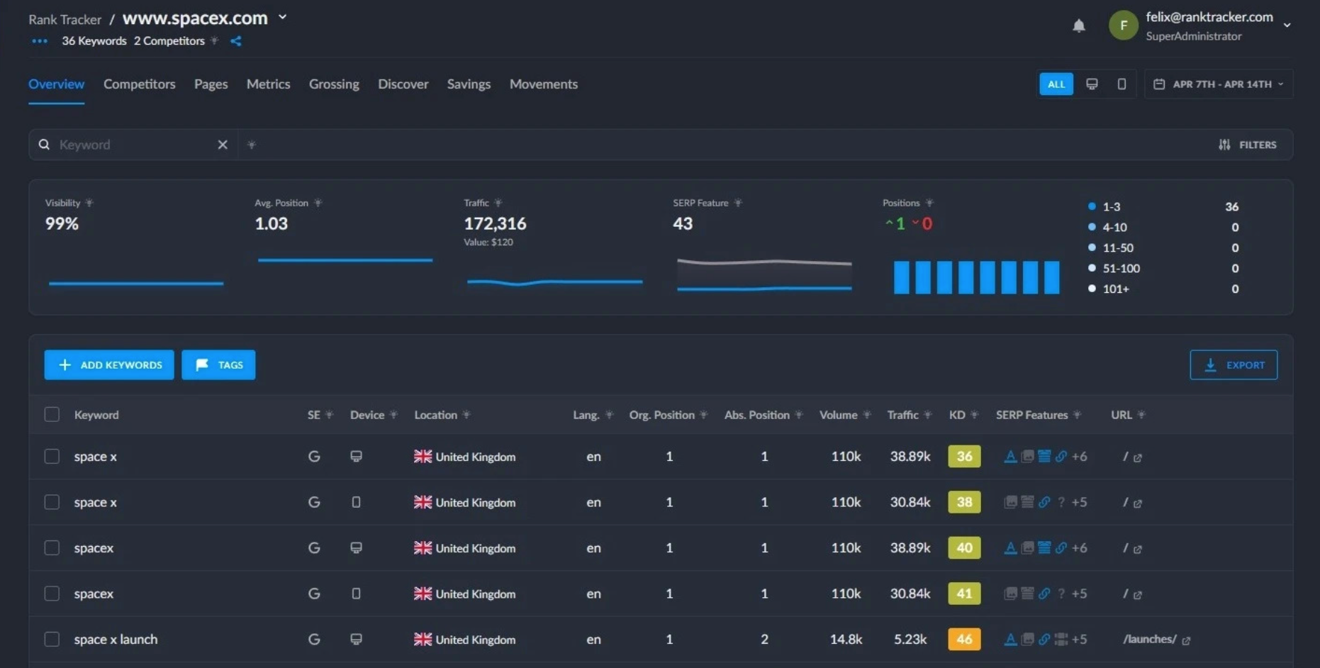 rank tracker dasboard