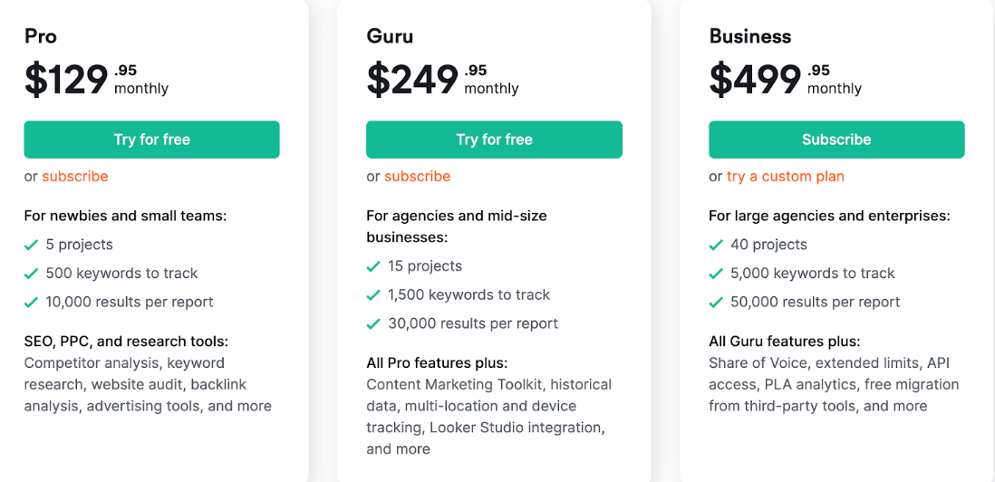 semrush pricing