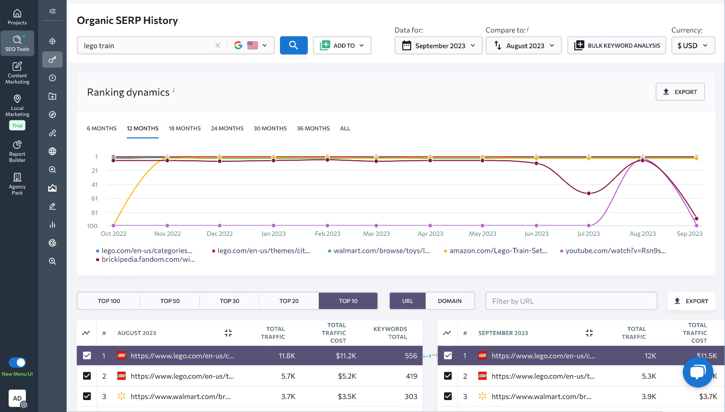 se ranking dashboard