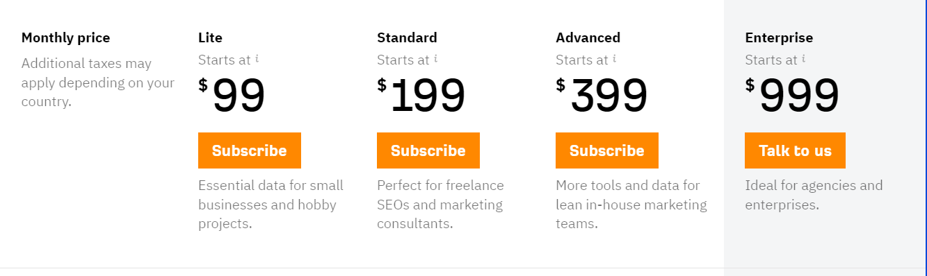 ahrefs pricing