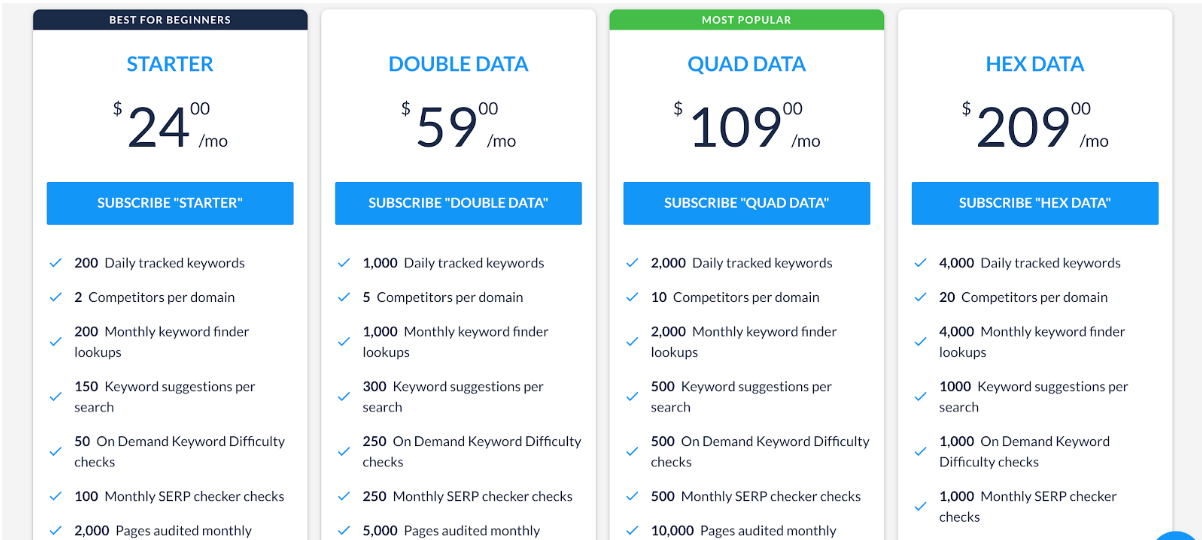 rank tracker pricing