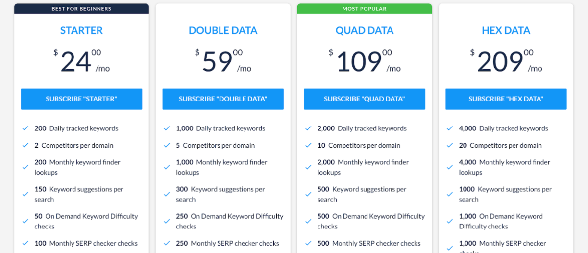 rank tracker pricing