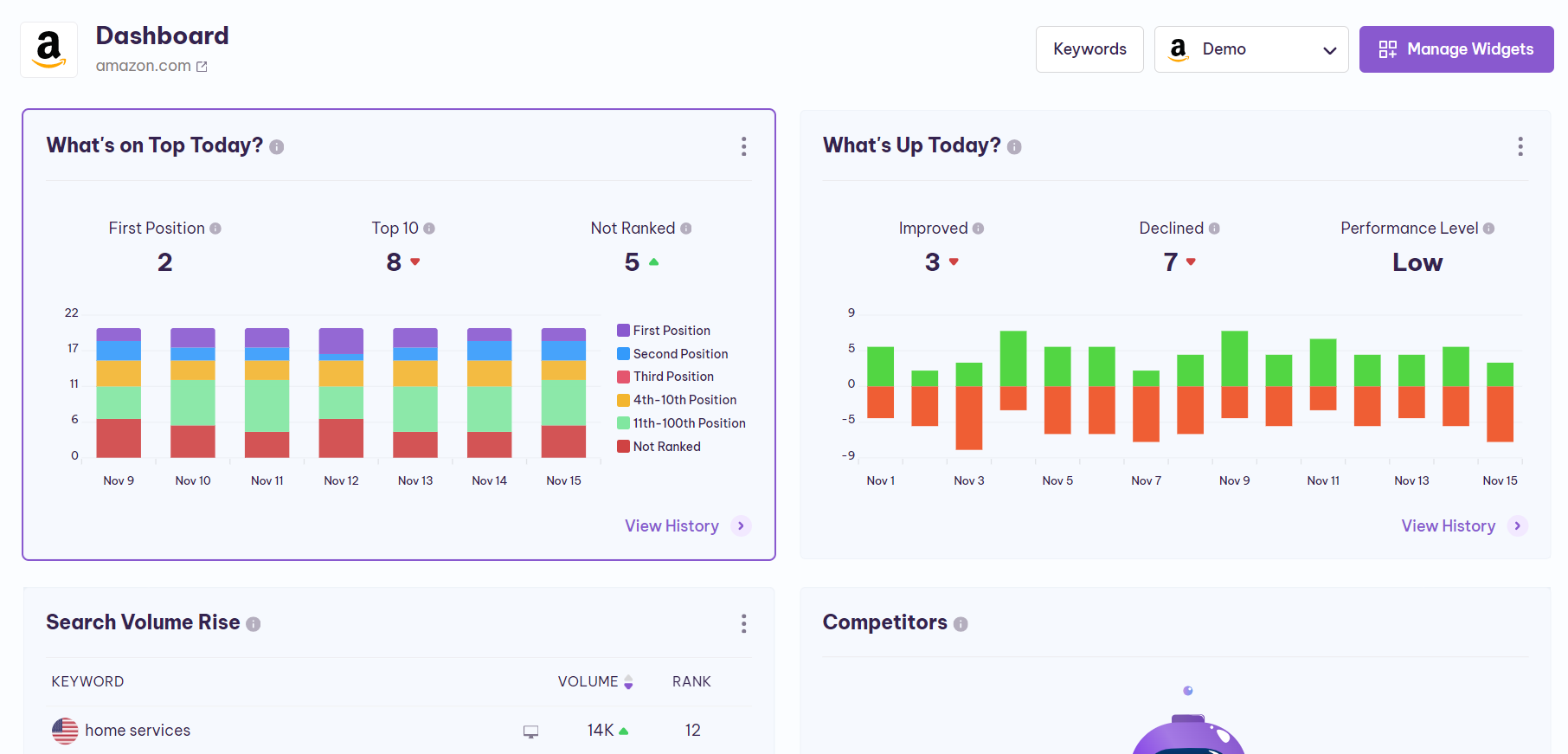 serpple full dashboard