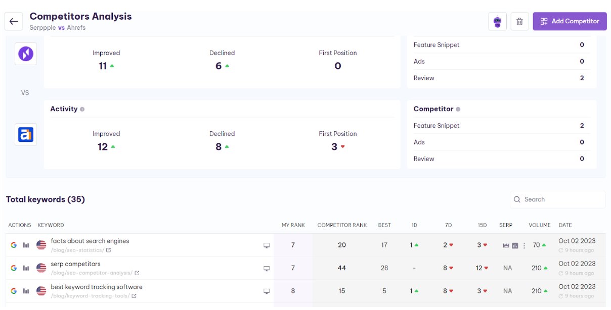 AI competitor tracker