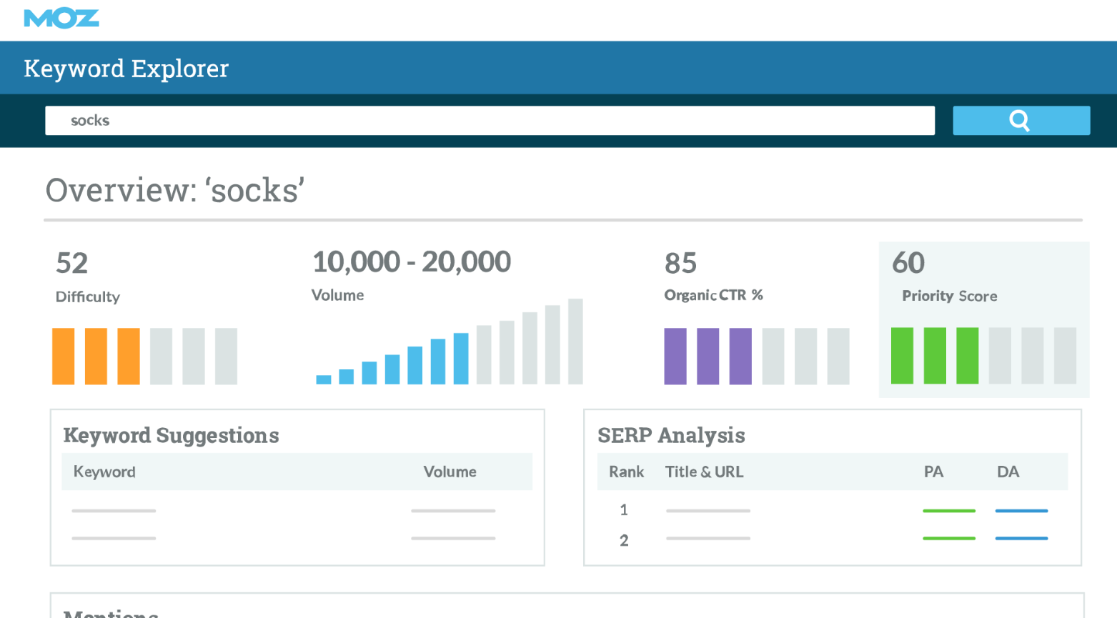 moz pro dashboard