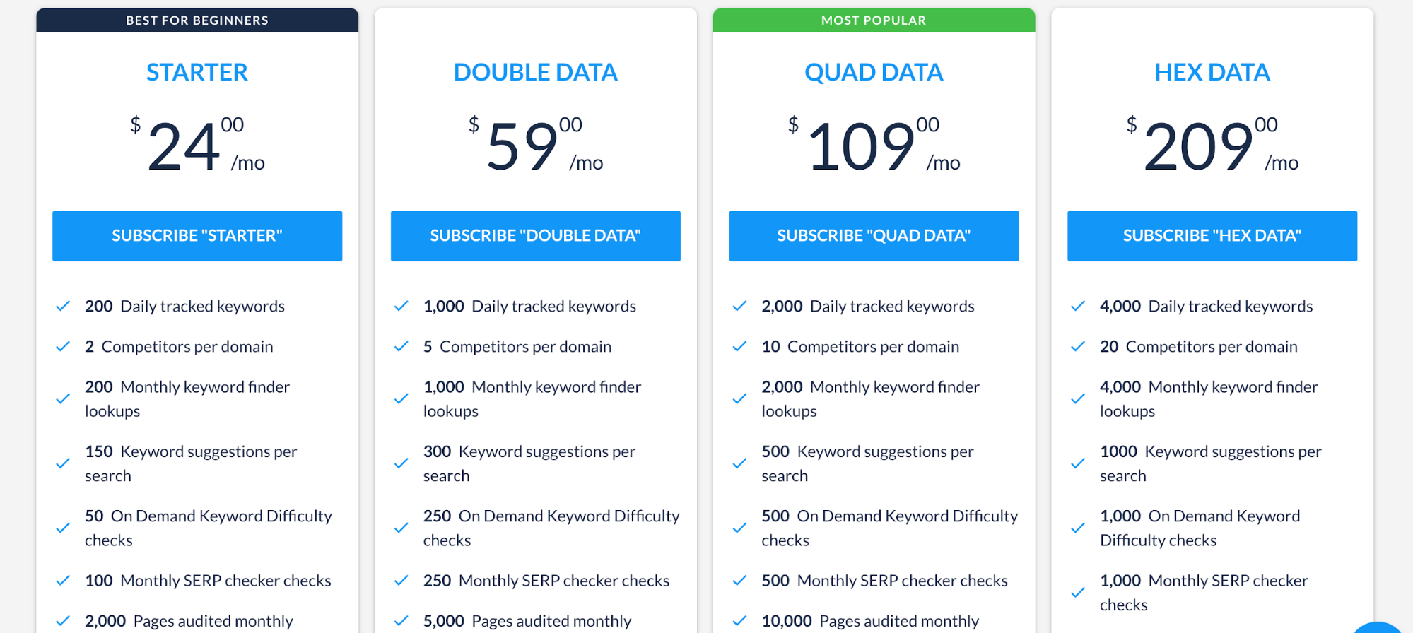 rank tracker pricing