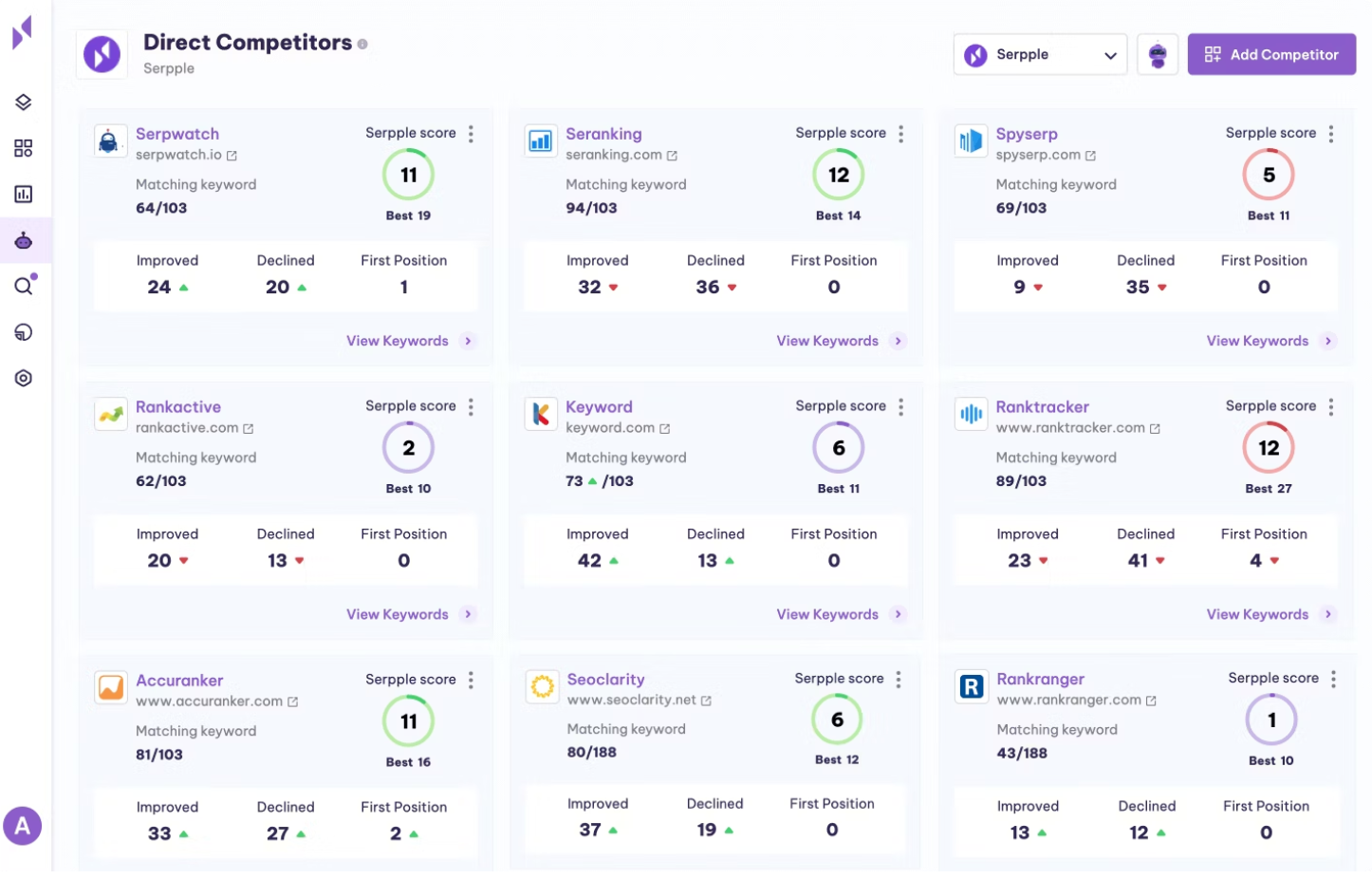 serpple competitors dashboard