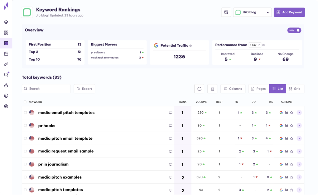 Daily SEO Serp Tracking Tool - Google Serp Tracker And More