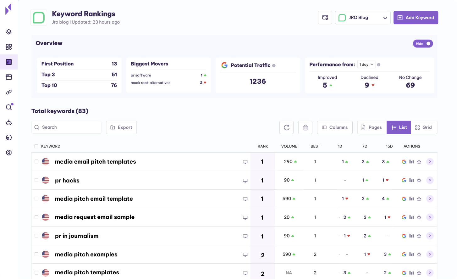 Serpple SEO rank tracking tool