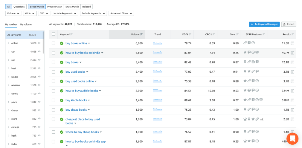 semrush rank tracking