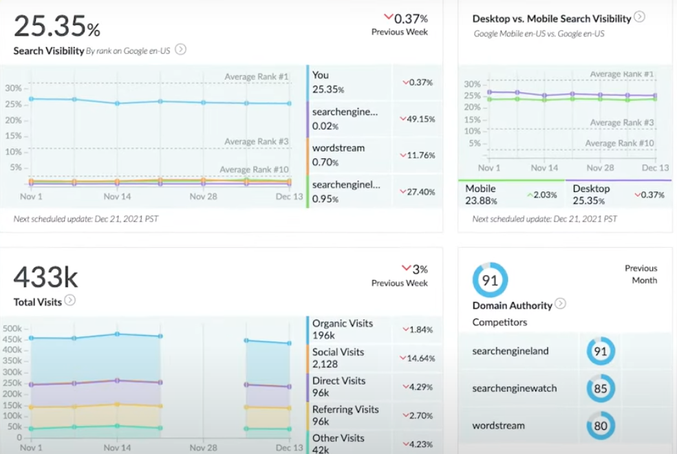 moz data accuracy